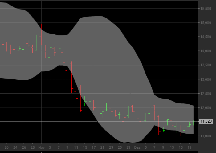 RWE/Eon - sell out beendet? 959634
