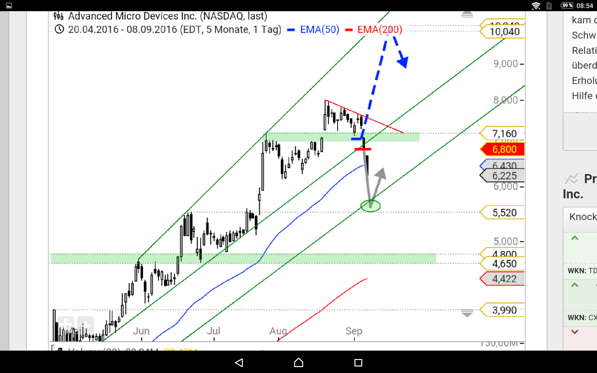 AMD- Mit Zen und Vega in eine bessere Zukunft 938242