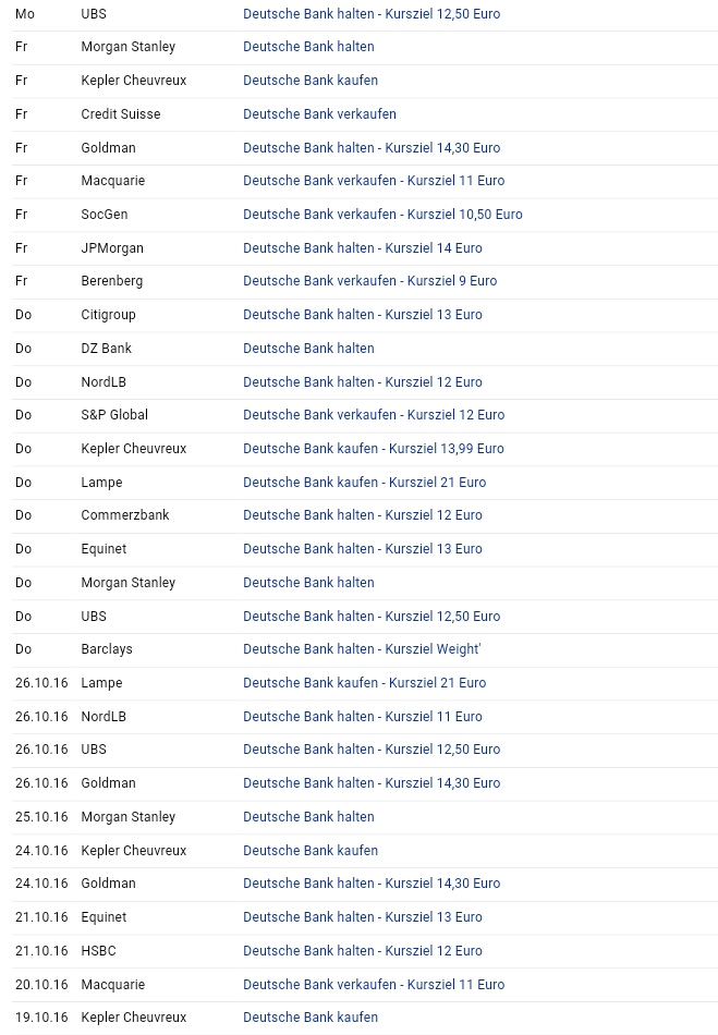 Deutsche Bank - 2019 auf Buchwert ? 949738