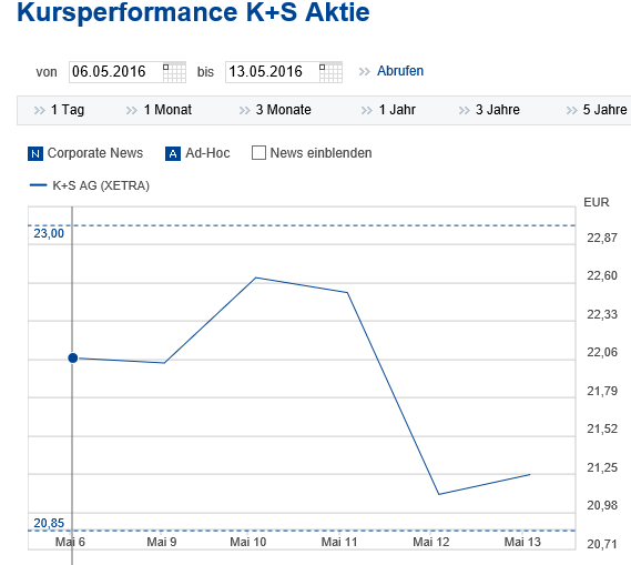 K+S wird unterschätzt 1055115
