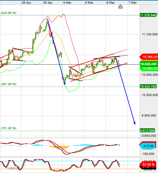 QV ultimate (unlimited) 1176599
