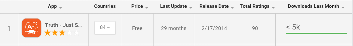 Fundamental Applications 964328