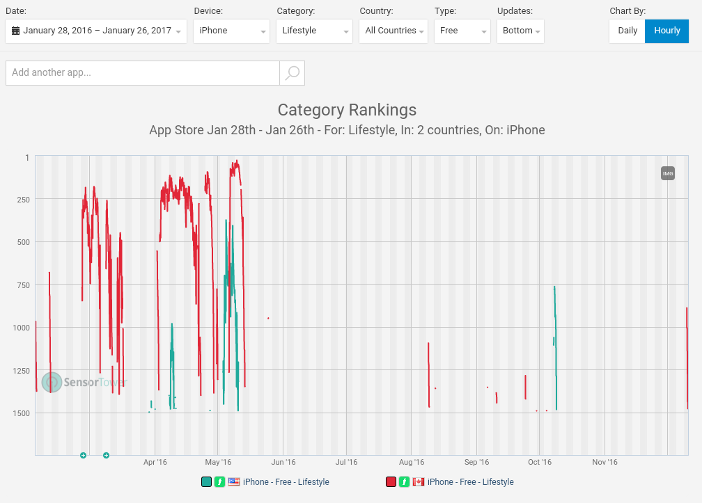 Fundamental Applications 966910