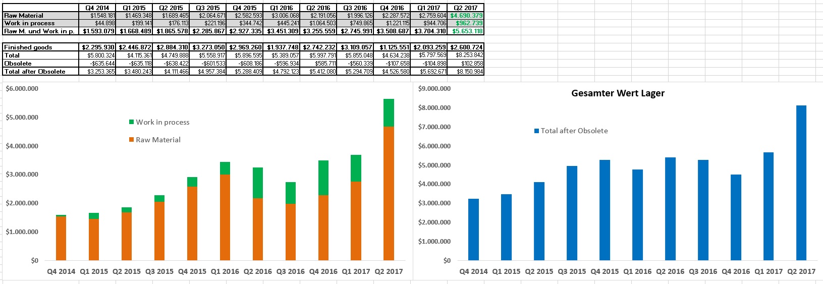 Ab hier geht ´s nach oben - Sunwin - Stevia 967806