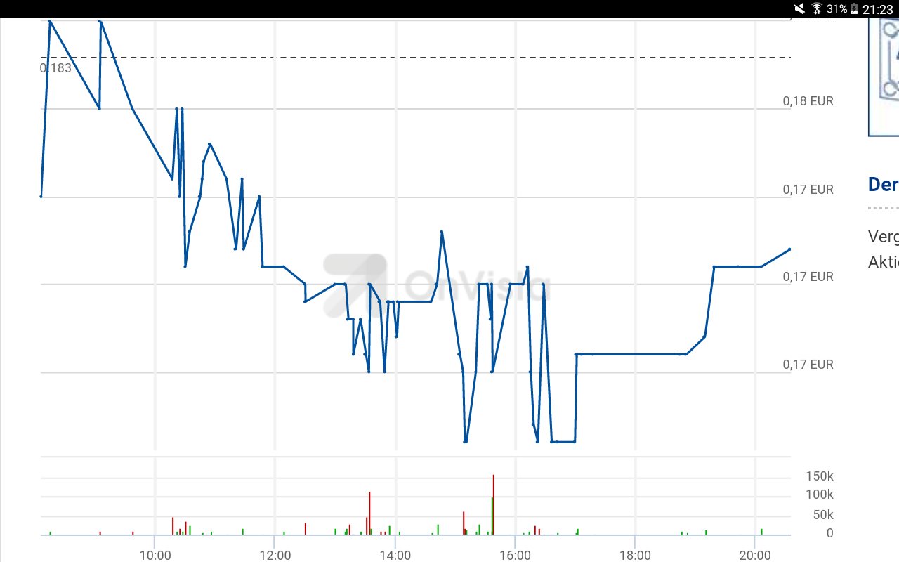 5 Sterne Award für diese Jahresperformance 2012 968334