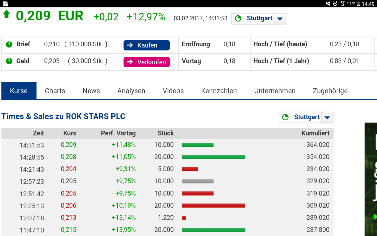 5 Sterne Award für diese Jahresperformance 2012 969113