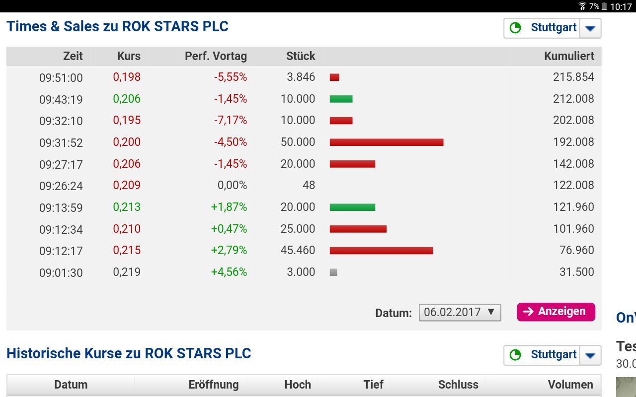 5 Sterne Award für diese Jahresperformance 2012 969505