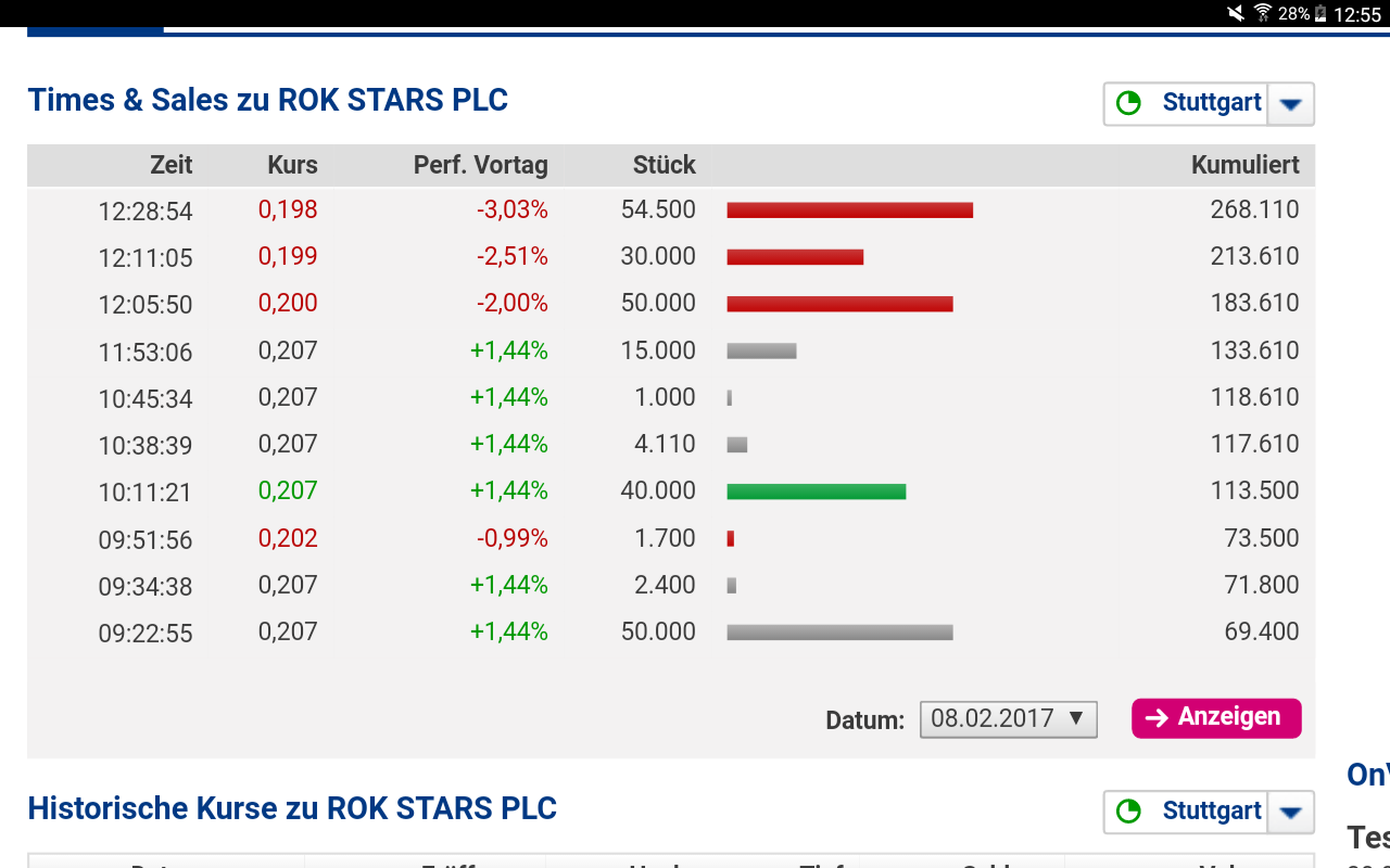 5 Sterne Award für diese Jahresperformance 2012 970116