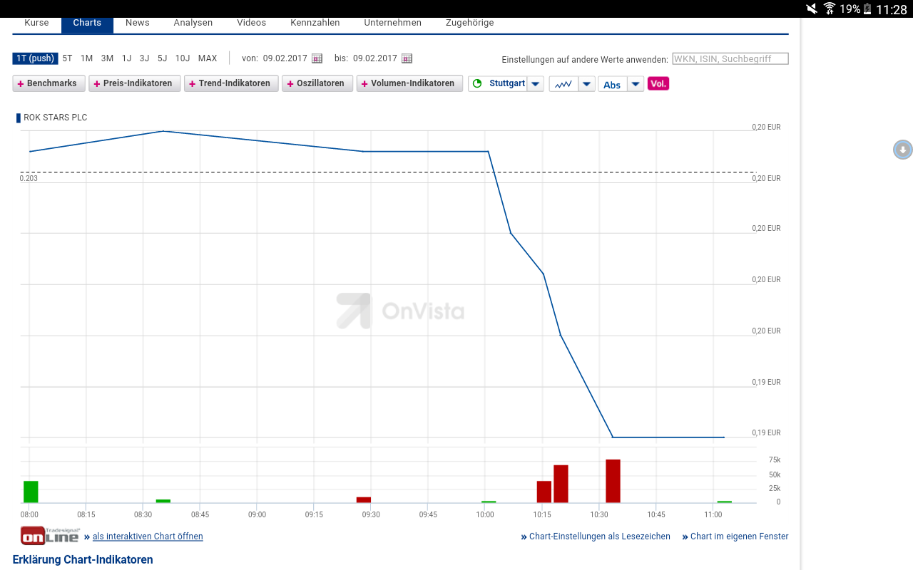 5 Sterne Award für diese Jahresperformance 2012 970331