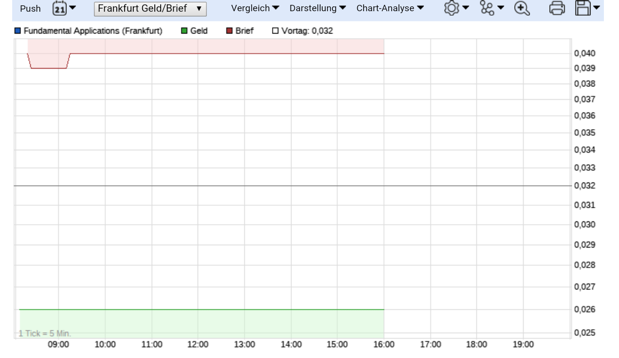 Fundamental Applications 970676