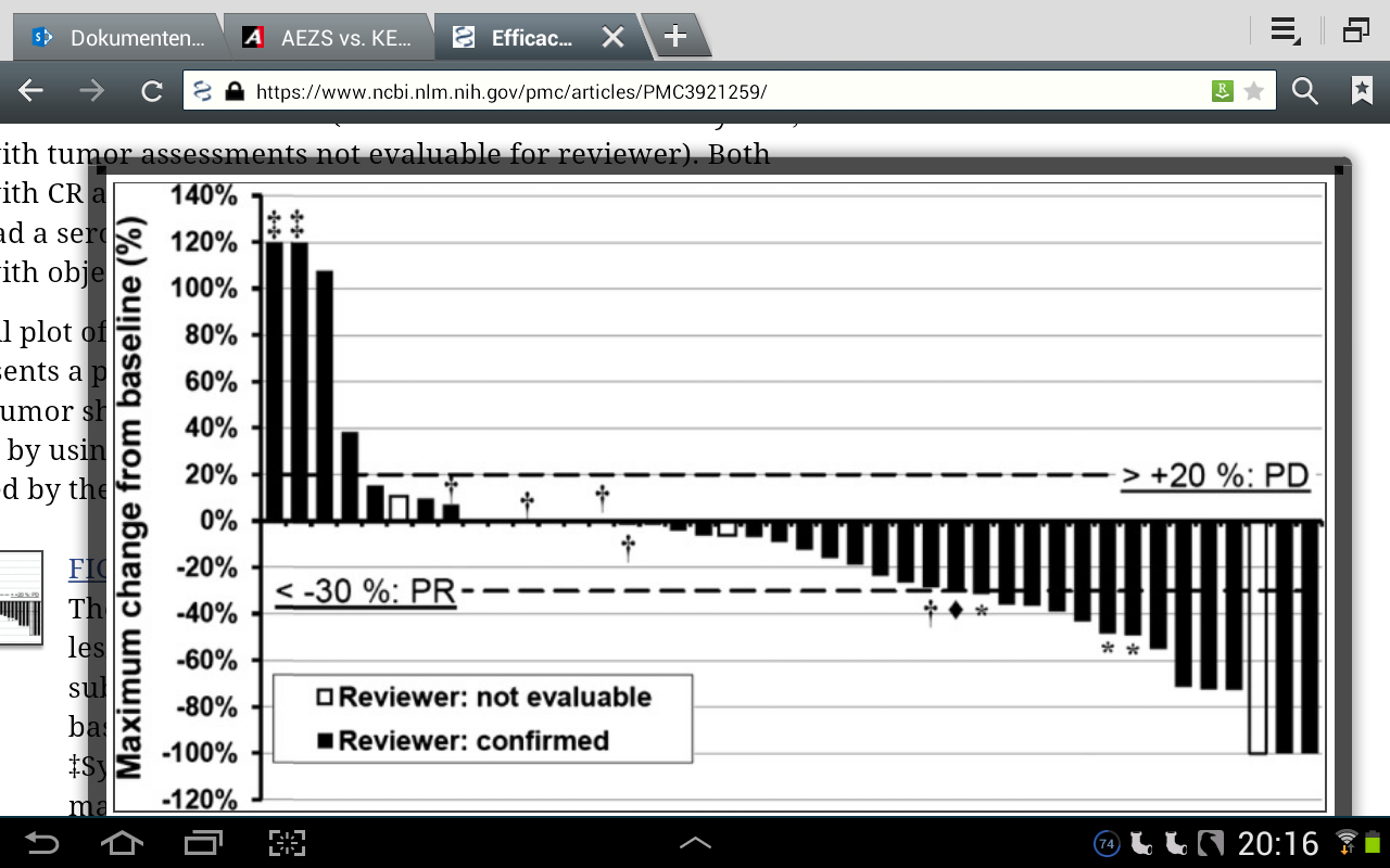 AEZS vs. KERX 970758