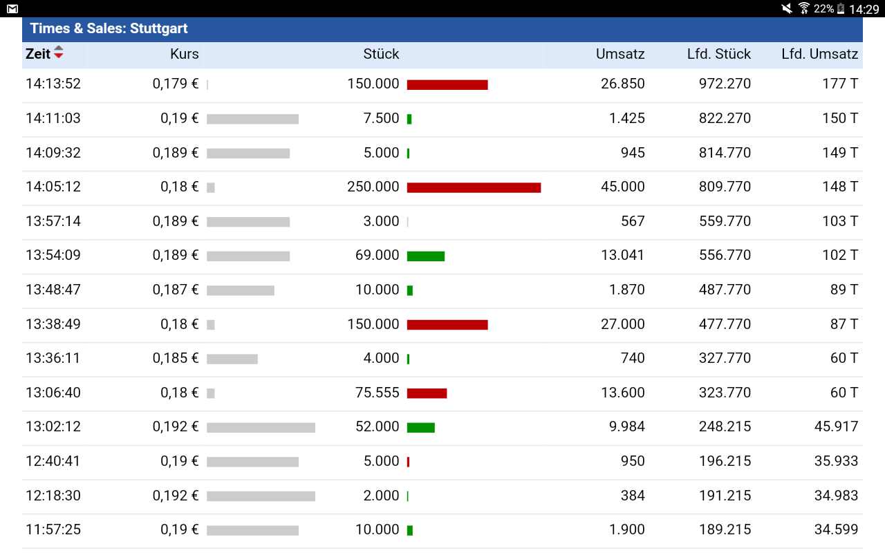 5 Sterne Award für diese Jahresperformance 2012 971553