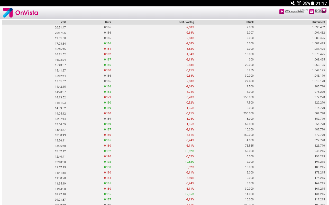 5 Sterne Award für diese Jahresperformance 2012 971650