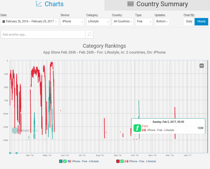 Fundamental Applications 971969