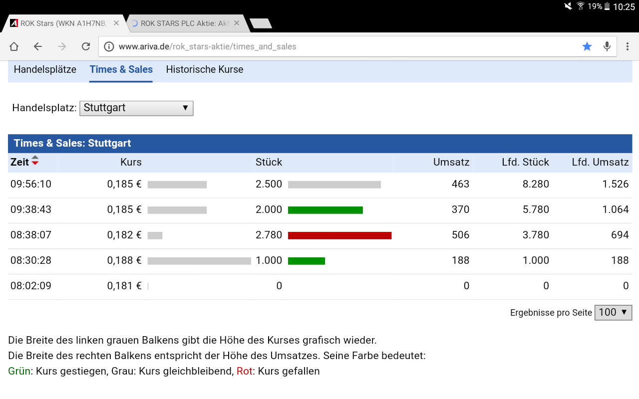 5 Sterne Award für diese Jahresperformance 2012 972015