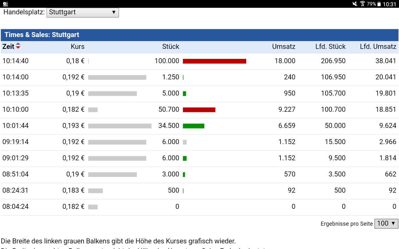 5 Sterne Award für diese Jahresperformance 2012 972812