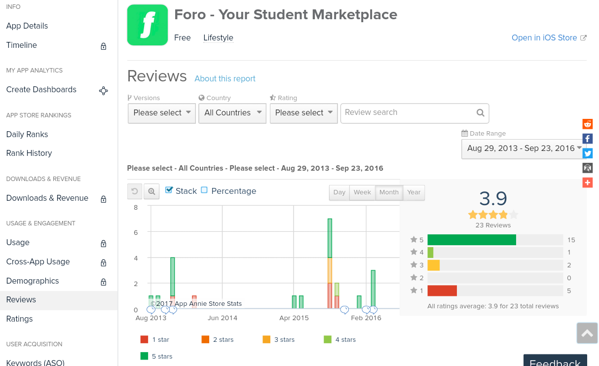 Fundamental Applications 973147
