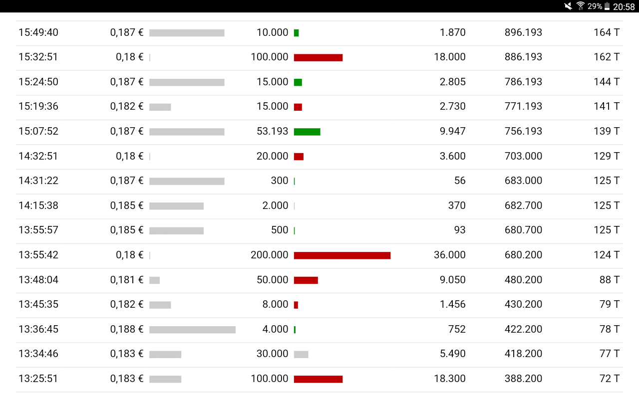5 Sterne Award für diese Jahresperformance 2012 973179