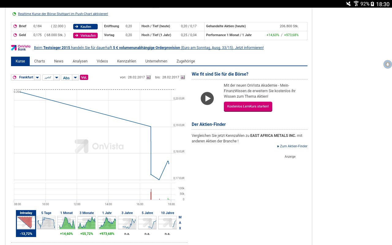 Finger weg von East Africa Metals 974736