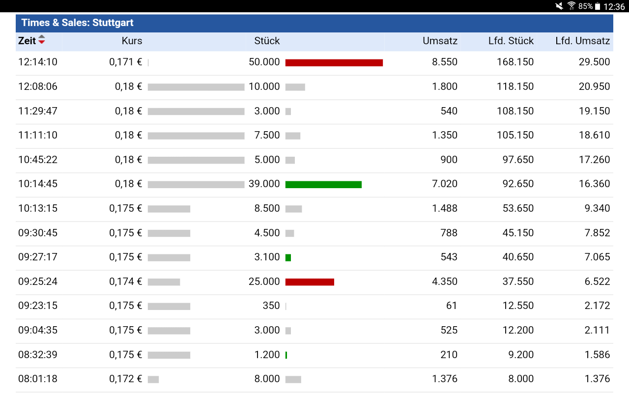5 Sterne Award für diese Jahresperformance 2012 974921