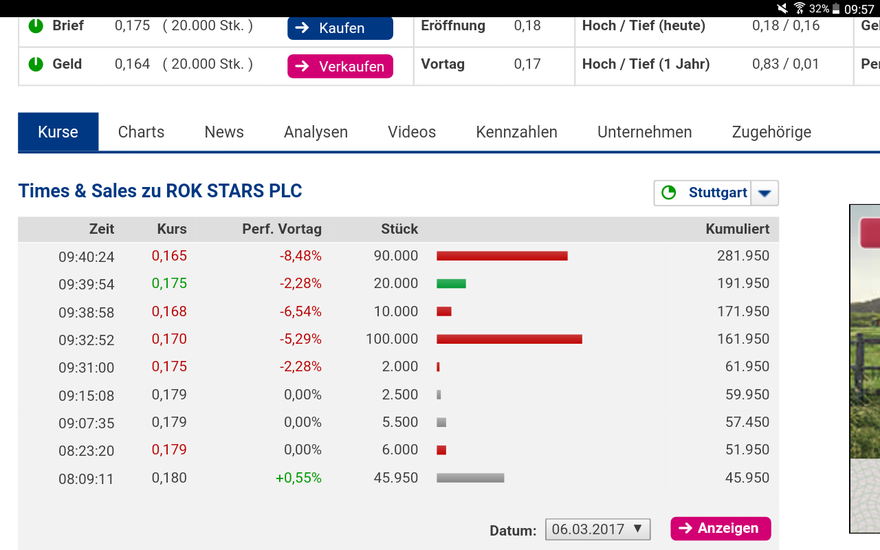 5 Sterne Award für diese Jahresperformance 2012 975939
