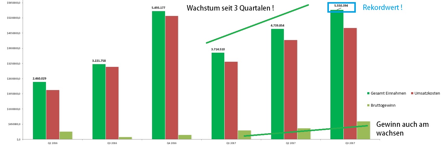 sunwin wird laufen 978760