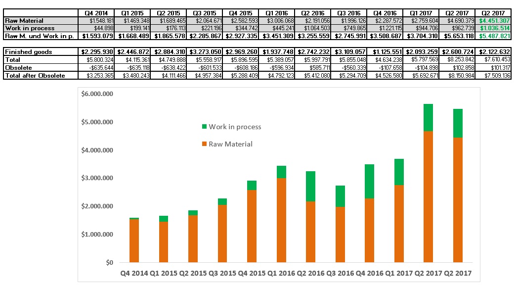 sunwin wird laufen 978762