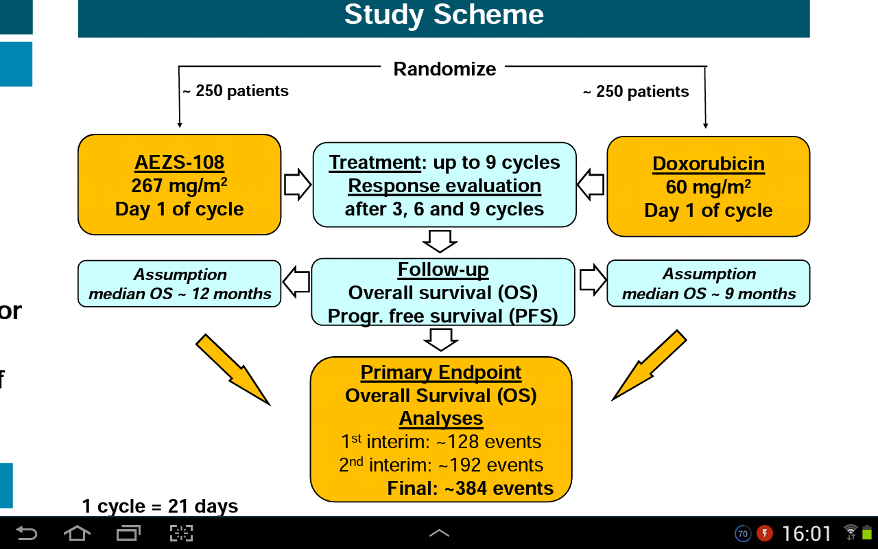 AEZS Transformation zum Big Player 980299