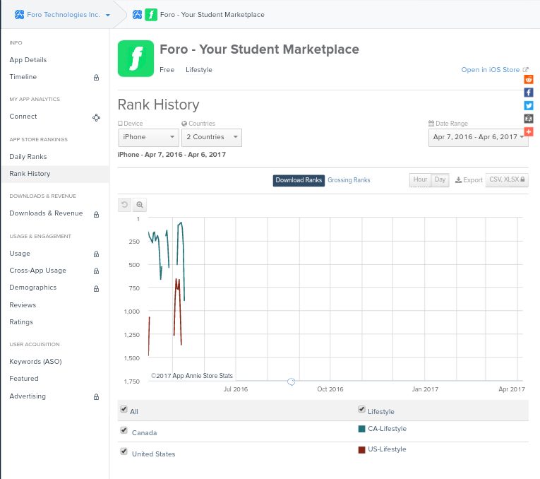 Fundamental Applications 982391