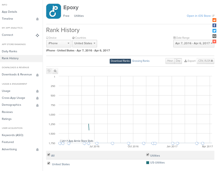 Epoxy (EPXY) aus charttechnischer Sicht 982394