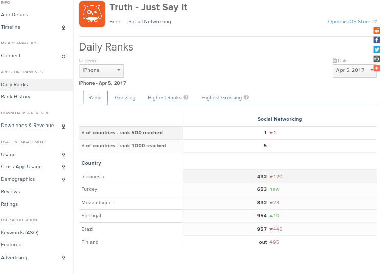 Fundamental Applications 982395