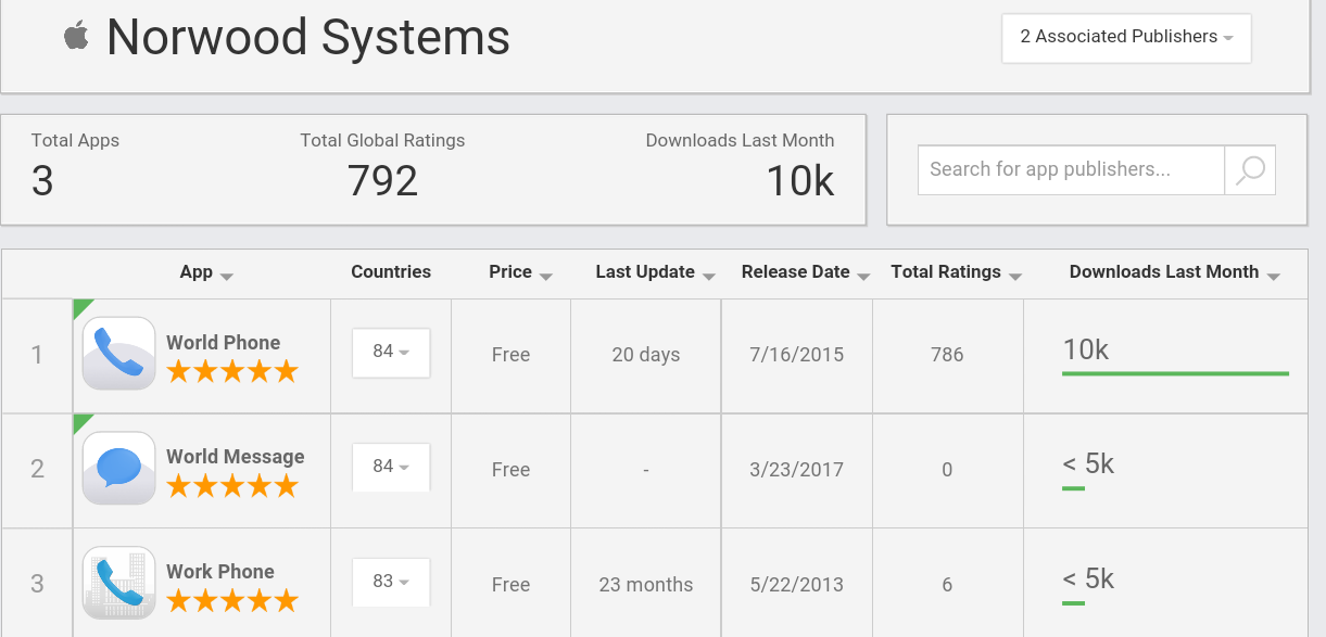 Norwood Systems 982512