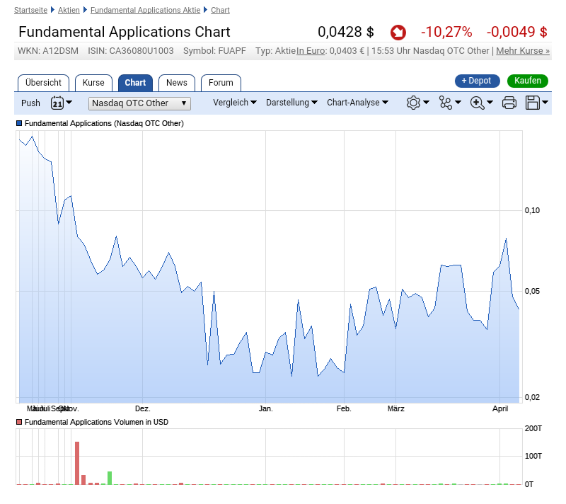Global Cannabis 983737