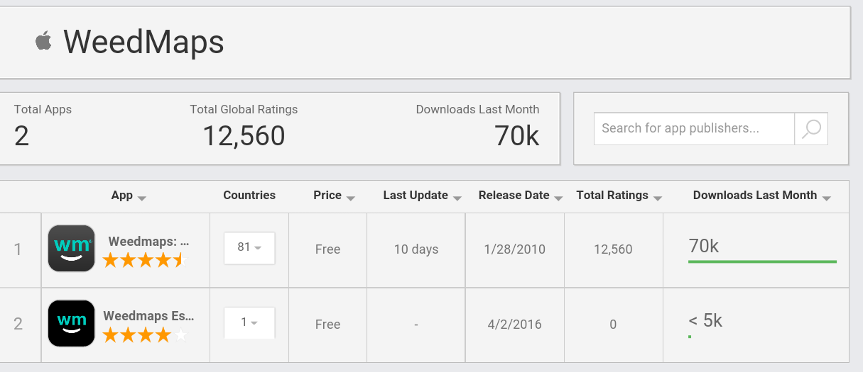 Global Cannabis 983931