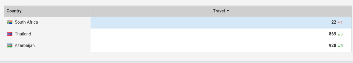 Norwood Systems 990447