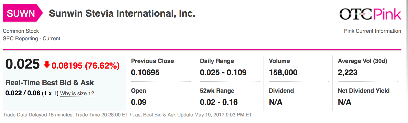 sunwin wird laufen 990872