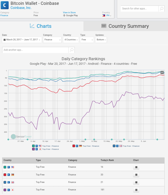 Erster Bitcoin ETF - Kinderleicht Bitcoin kaufen! 996192