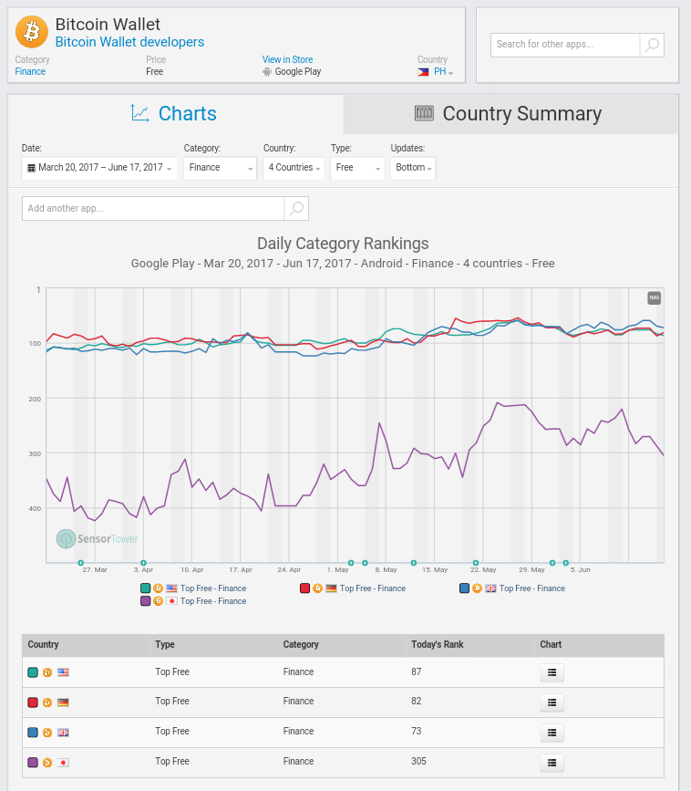 Erster Bitcoin ETF - Kinderleicht Bitcoin kaufen! 996191