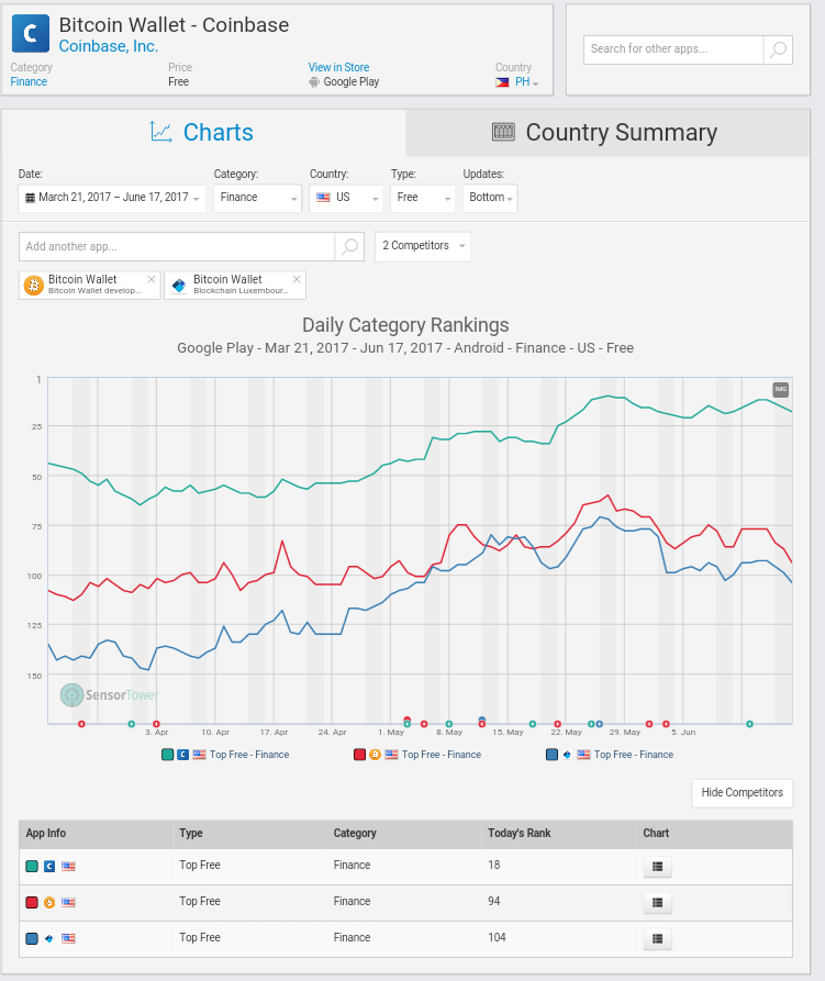 Bitcoins der nächste Monsterhype steht bevor! 996357