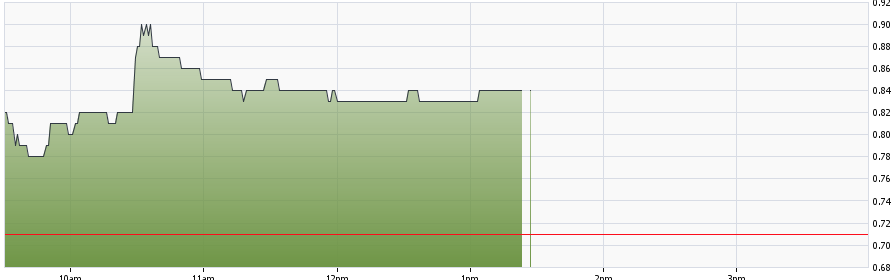 Cannabis ein sicherer mid-bigcap- Hafen? 1001061