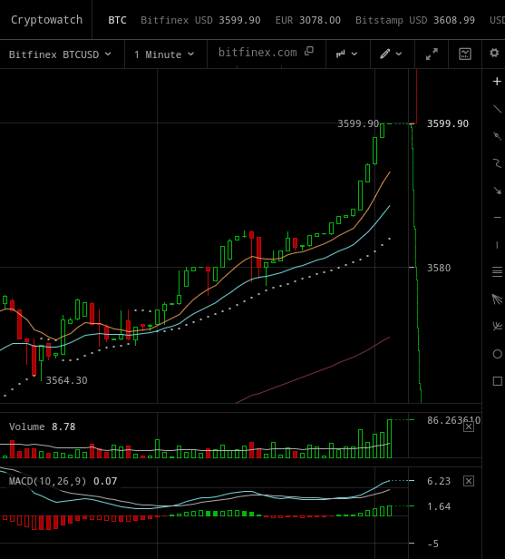 Erster Bitcoin ETF - Kinderleicht Bitcoin kaufen! 1006568