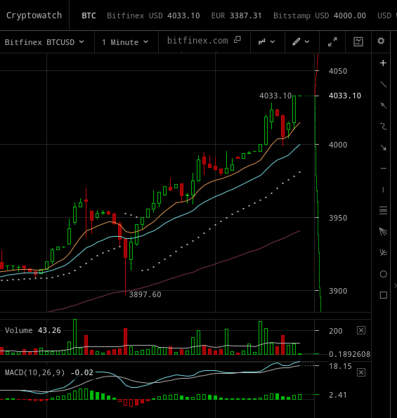 Erster Bitcoin ETF - Kinderleicht Bitcoin kaufen! 1006679