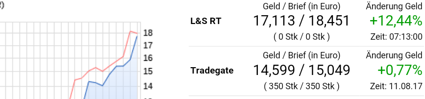 Erster Bitcoin ETF - Kinderleicht Bitcoin kaufen! 1006786