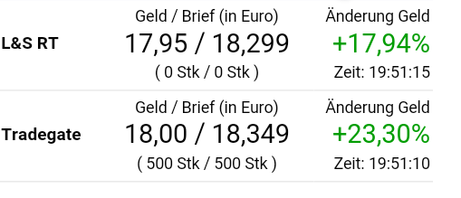 Erster Bitcoin ETF - Kinderleicht Bitcoin kaufen! 1006938