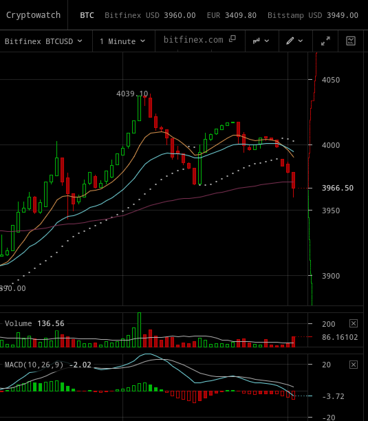 Erster Bitcoin ETF - Kinderleicht Bitcoin kaufen! 1007104