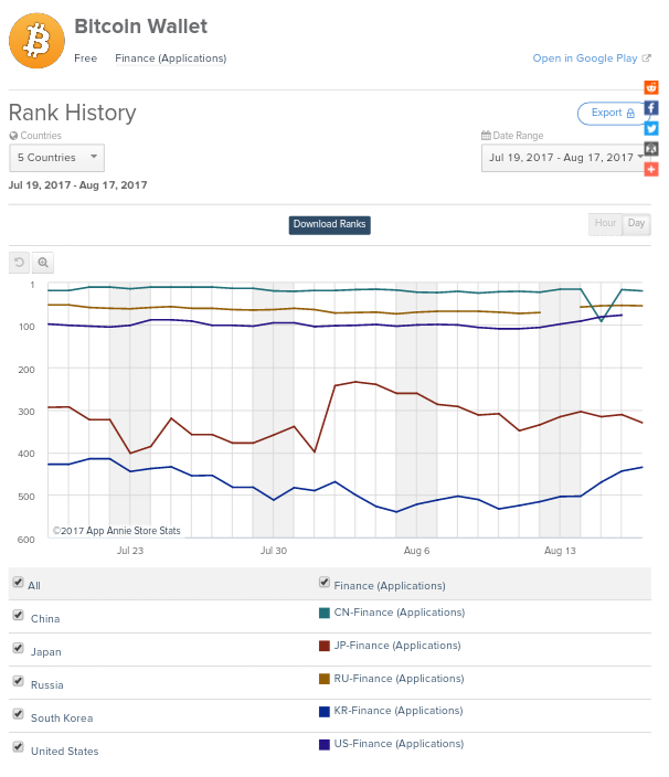 Erster Bitcoin ETF - Kinderleicht Bitcoin kaufen! 1007593