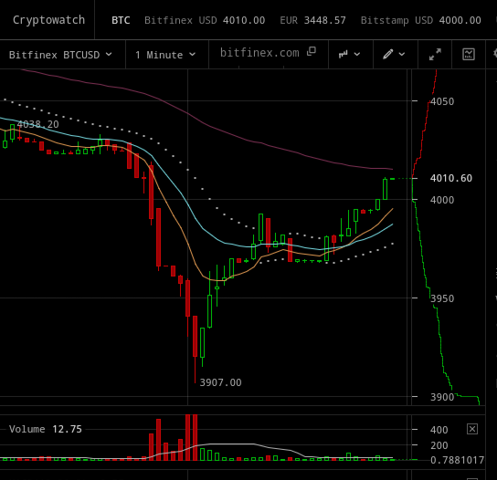 Erster Bitcoin ETF - Kinderleicht Bitcoin kaufen! 1007780