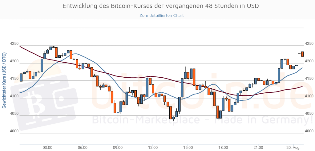 Erster Bitcoin ETF - Kinderleicht Bitcoin kaufen! 1007895