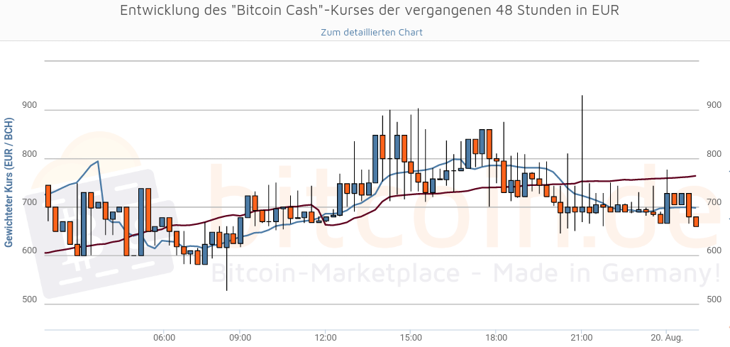 Erster Bitcoin ETF - Kinderleicht Bitcoin kaufen! 1007894