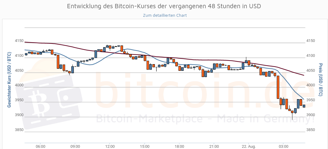 Erster Bitcoin ETF - Kinderleicht Bitcoin kaufen! 1008170